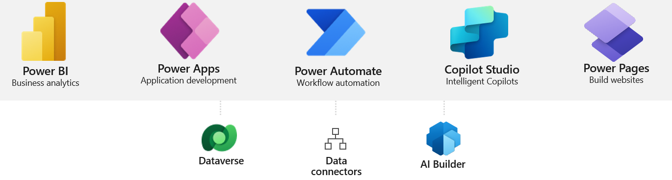 Microsoft Power Platform