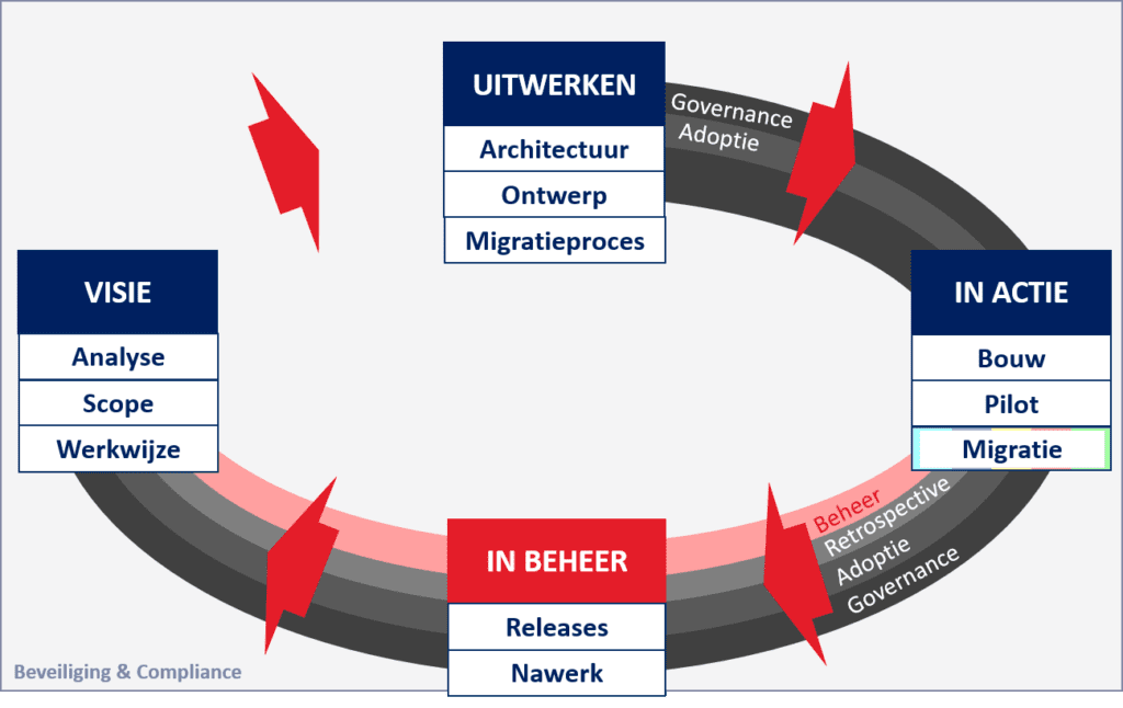 Microsoft Office 365