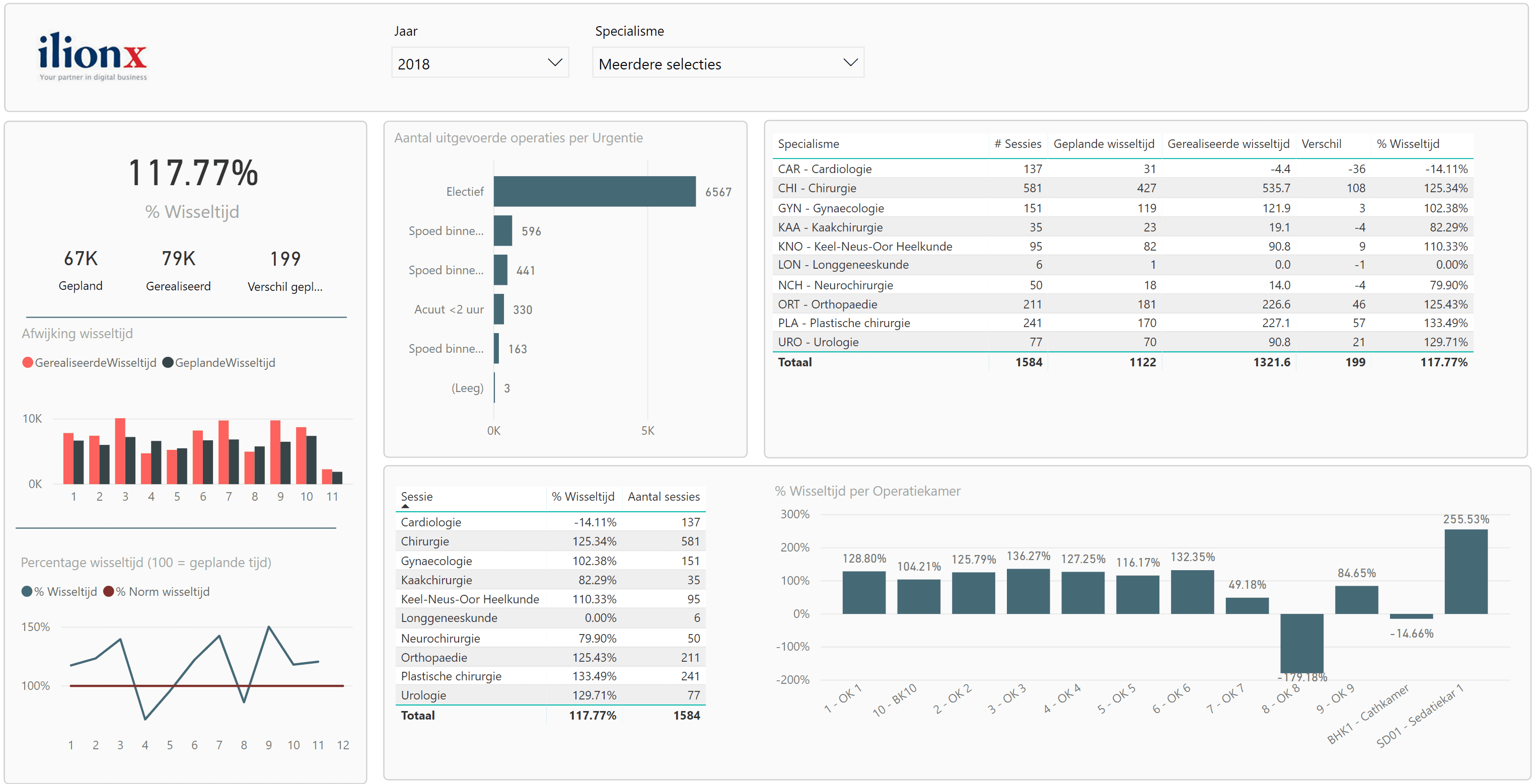 professionaliseer je jouw BI