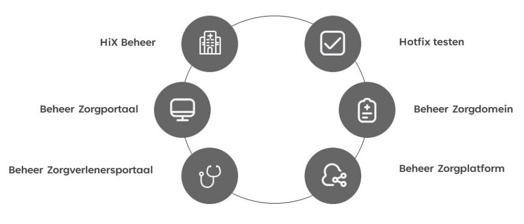 Beheer op maat expertise