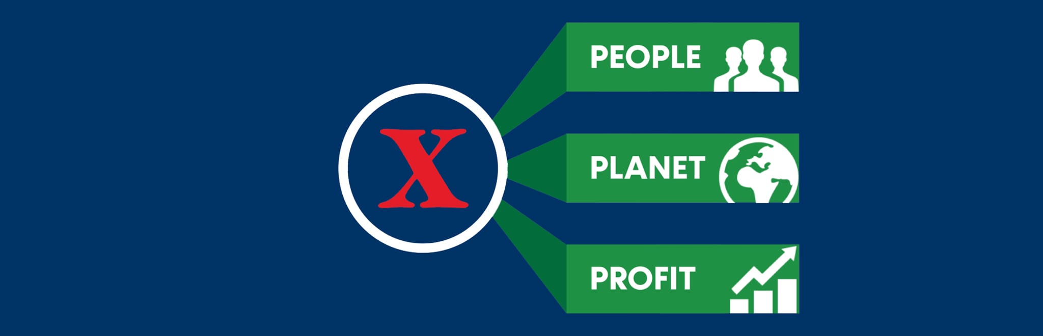 MVO Prestatieladder certificering