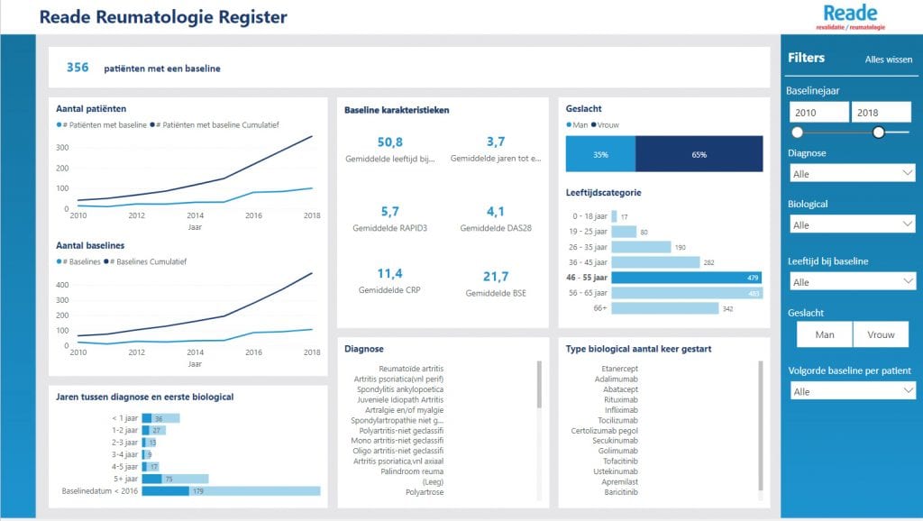 Reade Reumatogie Register