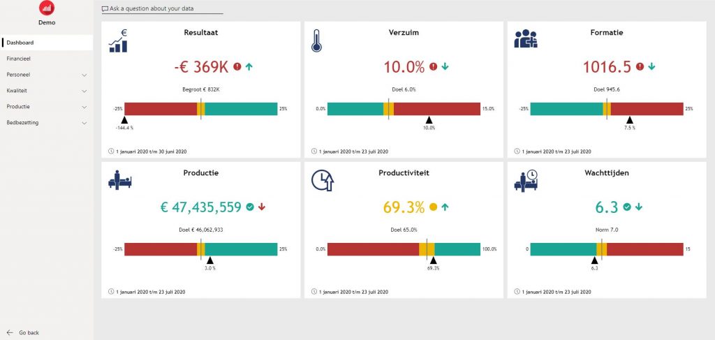 ZorgControl Dashboard