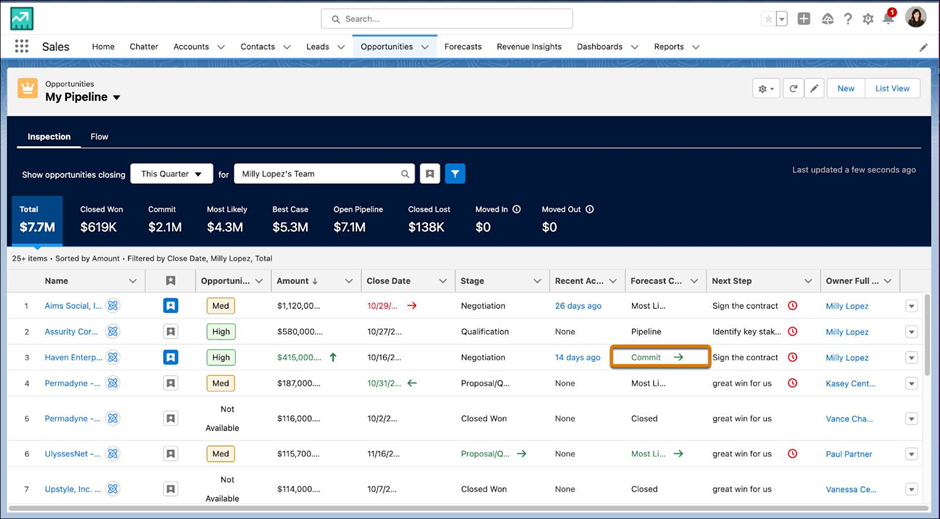 Spring '24 | Sales Cloud Salesforce Spring '24