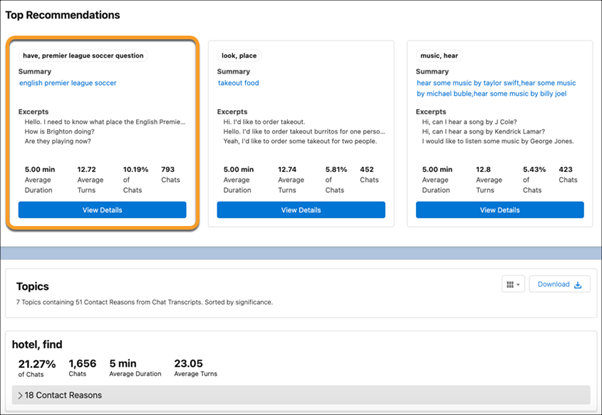 Salesforce Spring '24 | Service Cloud