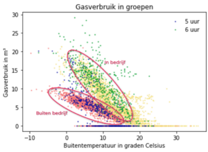 Energiebesparing | verwarmingsbeheer | gasbesparing